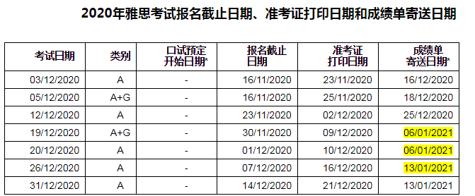 2020年云南12月雅思考试时间安排