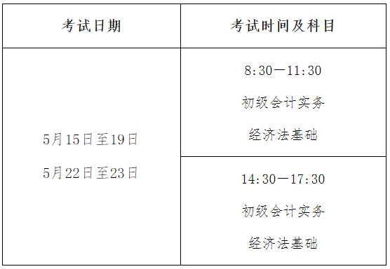 2021年初级会计职称考试难度大吗?