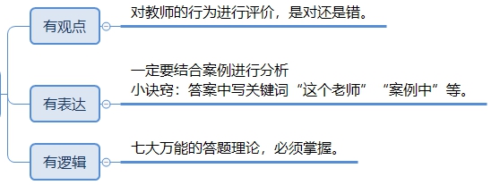 2021教师资格证考试材料分析题答题技巧