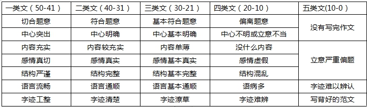 教师资格证作文指导+命题分析，建议收藏!
