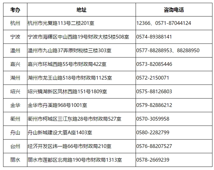 2020浙江注册会计师考试全科合格证领取通知
