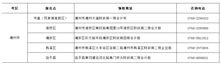 2020年广东潮州初级会计证书领取通知