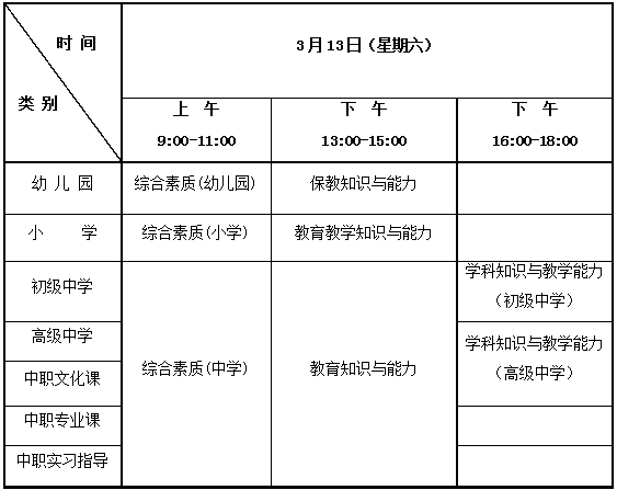 2021上半年教师资格证考试可以提前交卷吗?