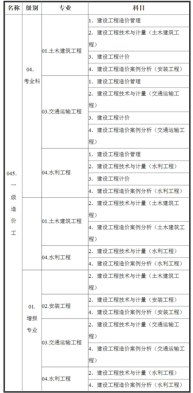 海南省发布2021年一级造价工程师考试考务通知.jpg