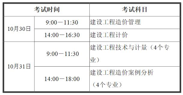 海南省发布2021年一级造价工程师考试考务通知.jpg