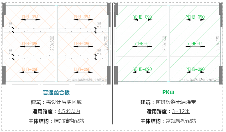 设计