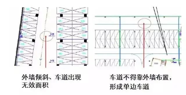 设备用房面积需要严格控制1