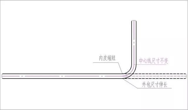 钢筋下料长度计算的三个公式3