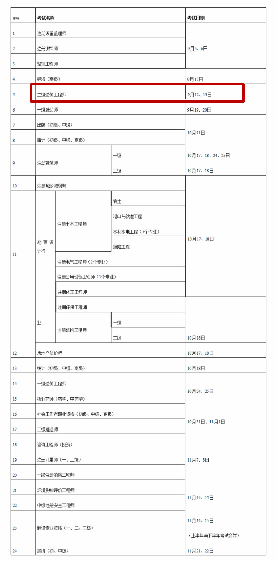 湖北2020年二级造价工程师考试将于2020年9月12.13日进行。2