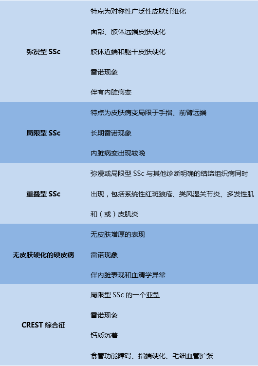 疾病科普硬皮病到底是一种什么样的疾病