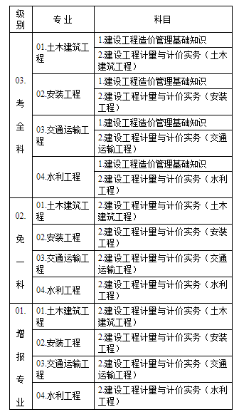 即将报名!广东发布2020年二造工程师试点考试报考须知.png