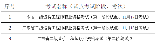 即将报名!广东发布2020年二造工程师试点考试报考须知.png