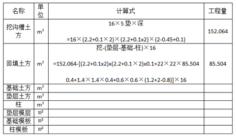 2.将项目编码和项目特征、工程量填入分部分项和单价表内参考答案.png