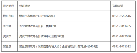 2021年银川考区会计专业技术中级资格审核地点.png