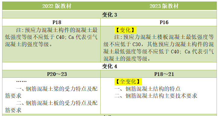 2023二建《建筑工程管理与实务》教材变化细节解读(3).png