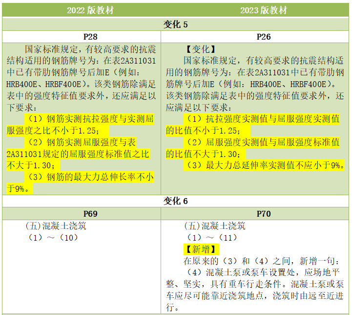 2023二建《建筑工程管理与实务》教材变化细节解读(4).png