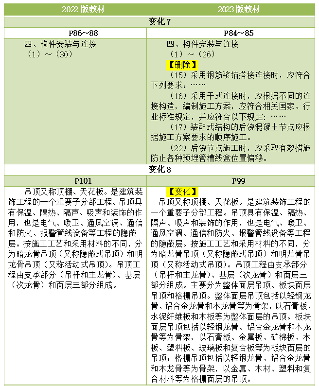 2023二建《建筑工程管理与实务》教材变化细节解读(5).png