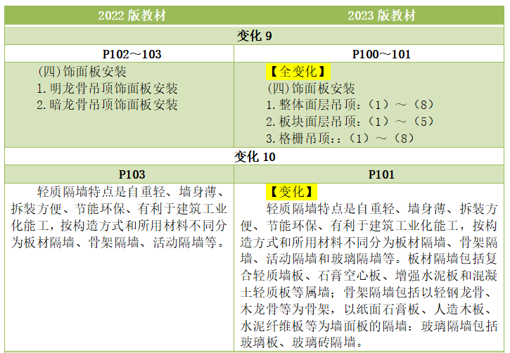 2023二建《建筑工程管理与实务》教材变化细节解读(6).png