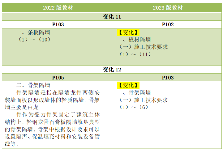 2023二建《建筑工程管理与实务》教材变化细节解读(7).png