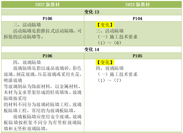 2023二建《建筑工程管理与实务》教材变化细节解读(8).png