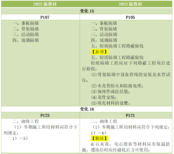 2023二建《建筑工程管理与实务》教材变化细节解读(9).png