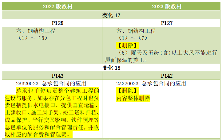 2023二建《建筑工程管理与实务》教材变化细节解读(10).png