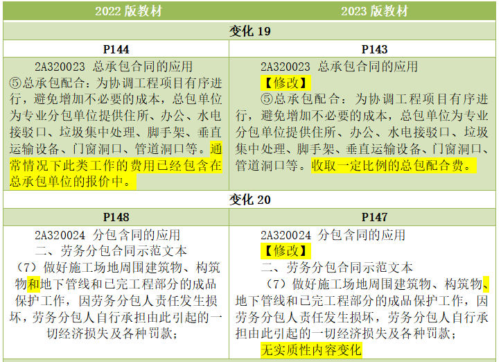 2023二建《建筑工程管理与实务》教材变化细节解读(11).png