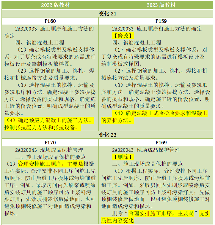 2023二建《建筑工程管理与实务》教材变化细节解读(12).png