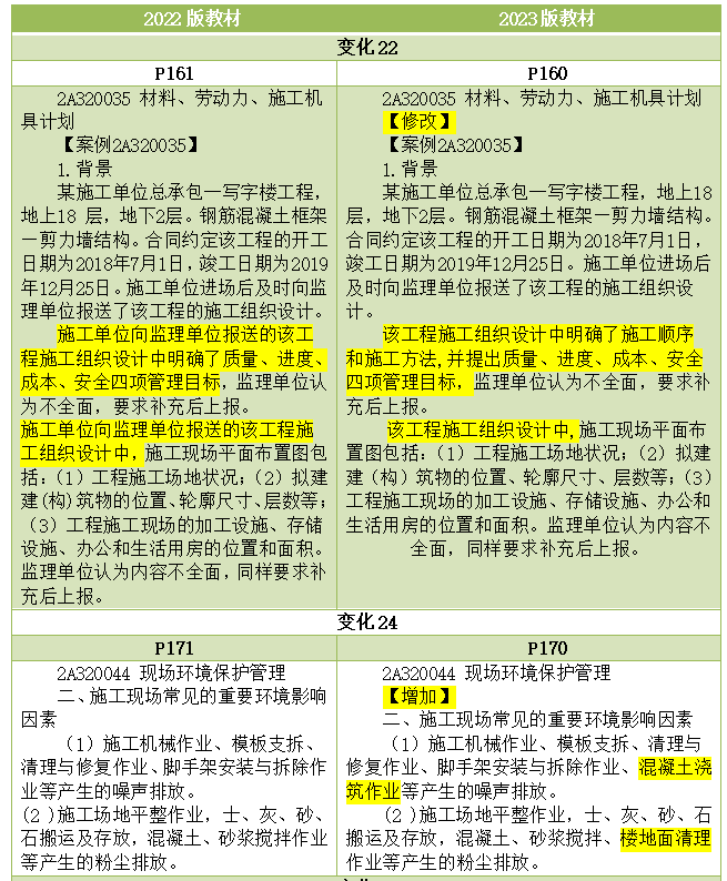 2023二建《建筑工程管理与实务》教材变化细节解读(13).png