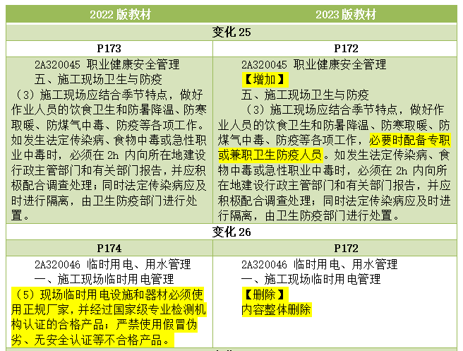 2023二建《建筑工程管理与实务》教材变化细节解读(14).png