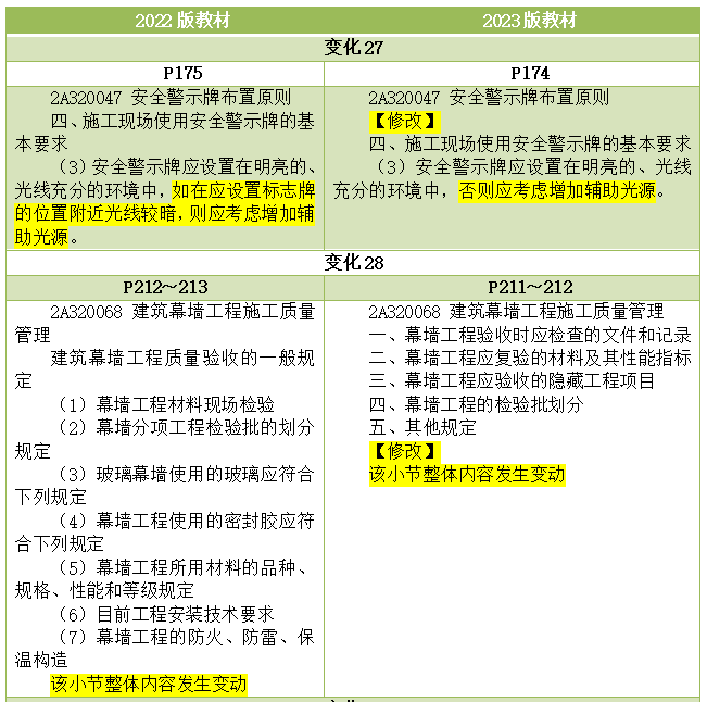 2023二建《建筑工程管理与实务》教材变化细节解读(15).png