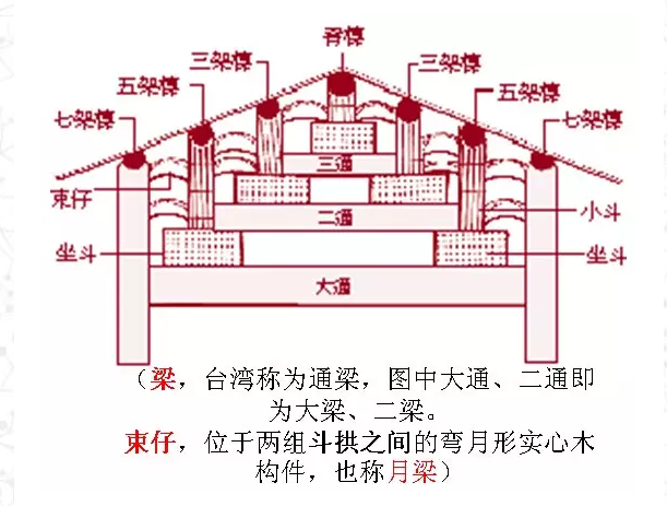 深度了解中国传统建筑知识——结构框架.png