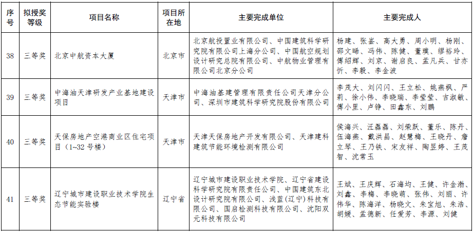 绿色建筑行业标杆!2020年度全国绿色建筑创新奖获奖名单.png