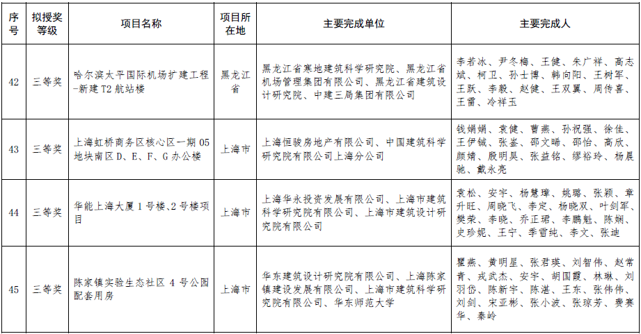 绿色建筑行业标杆!2020年度全国绿色建筑创新奖获奖名单.png