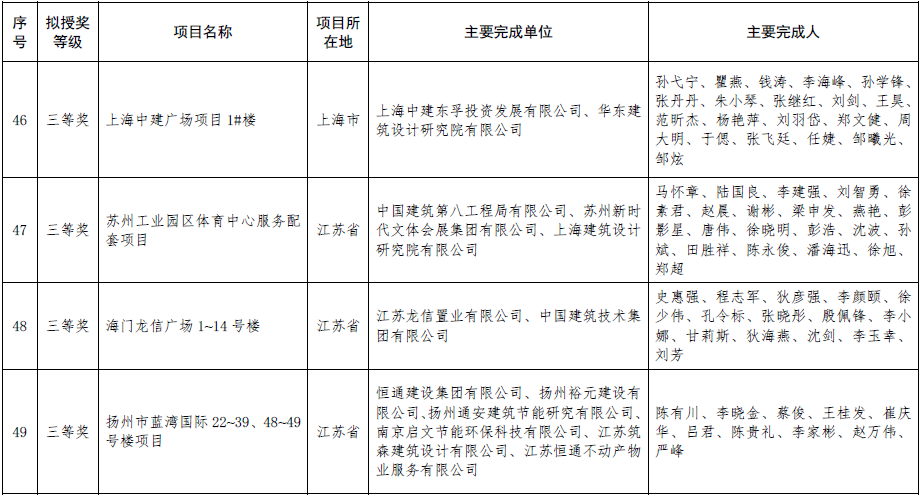 绿色建筑行业标杆!2020年度全国绿色建筑创新奖获奖名单.png