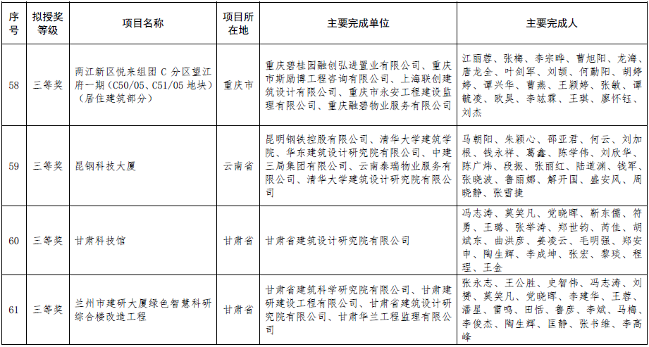 绿色建筑行业标杆!2020年度全国绿色建筑创新奖获奖名单.png