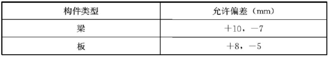 高层建筑安全法则：钢筋保护层厚度检验.png