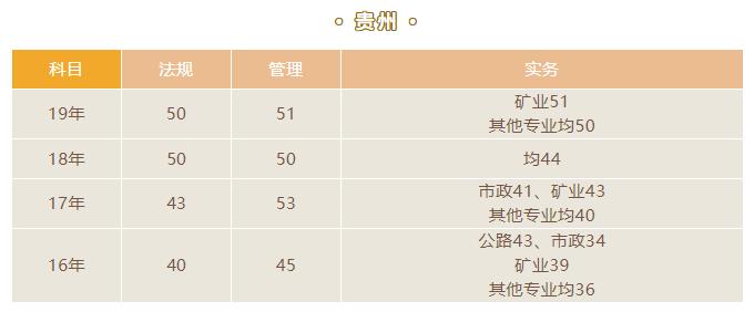 来了!贵州2020年二级建造师机考成绩查询入口已开通.jpg
