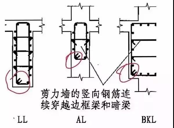 钢筋混凝土建筑中，剪力墙在结构设计中遇到问题归纳.jpg