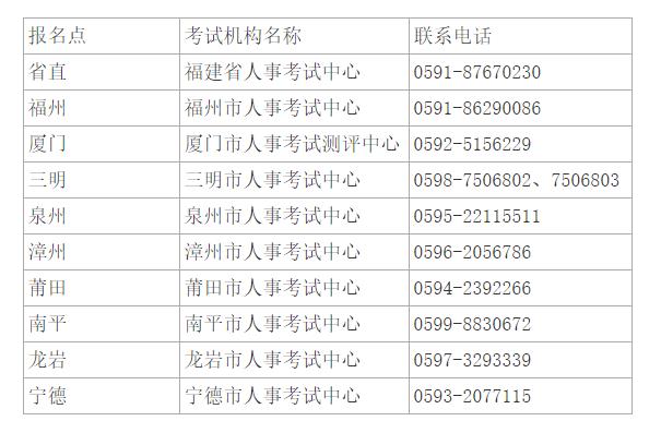 福建考生注意：福建发布二级建造师考试疫情防控紧急提醒.jpg