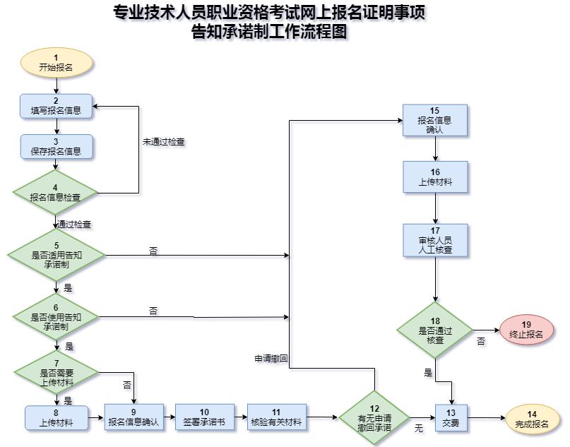 一建考生注意!该省发布2021一级建造师考试报名流程及注意事项.jpg