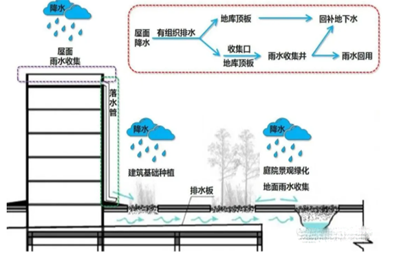 防止城市内涝有措施，雨水管渠系统设计请知悉.png