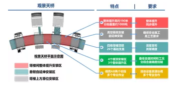 超高层钢结构液压如何整体提升？实例告诉你.png