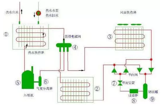 暖通工作原理区别：空气源热泵二联供与三联供.png