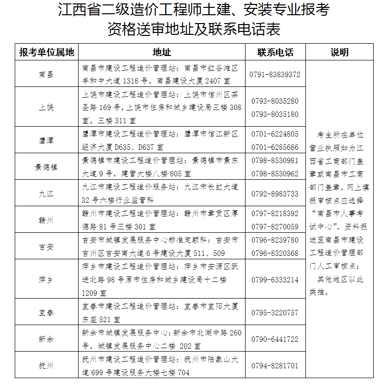 江西发布2021年二级造价工程师考试报名工作通知.png