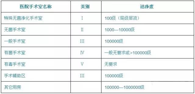 绿色医院建筑空调设计有要求，这三大总结要牢记.jpg