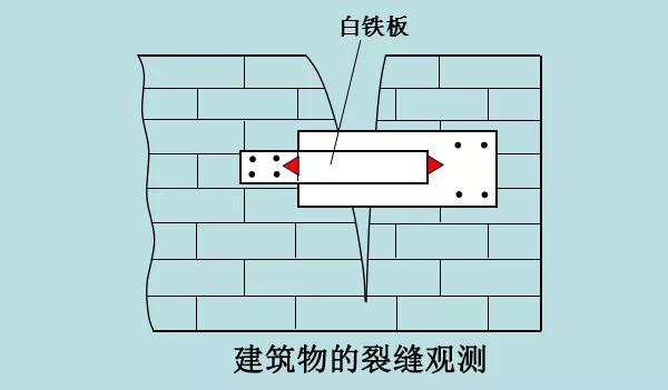 混凝体建筑稳定性事关重大，建筑物的裂缝观测要了解1.jpg