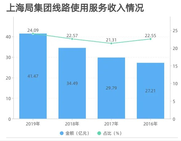 绕赤道跑了近4万圈!京沪高铁运行十周年成为最繁忙铁路干线.png