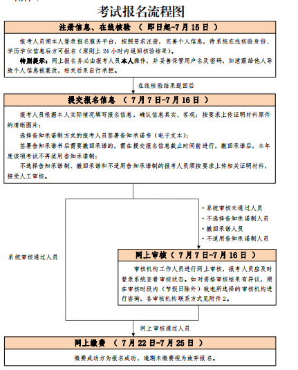 北京发布2021年度一级建造师资格考试通知，时隔两年!.png