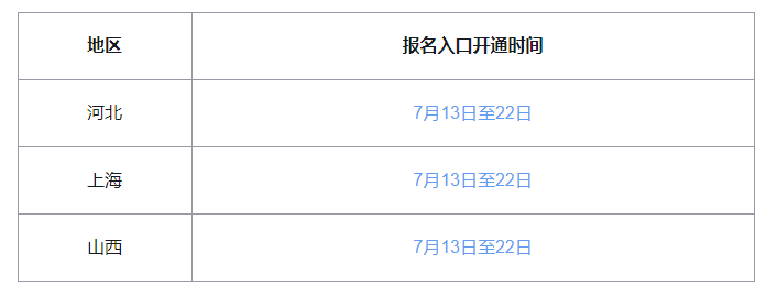 你准备好了吗?3省份今天开通2021年一级建造师报名入口.png